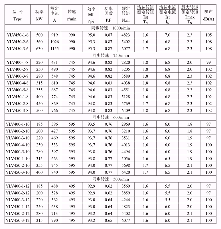 皖南电机价格表 皖南电机价格表